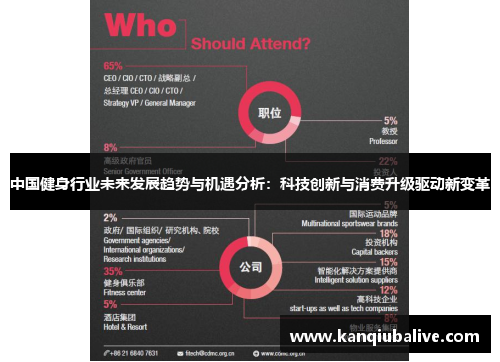 中国健身行业未来发展趋势与机遇分析：科技创新与消费升级驱动新变革